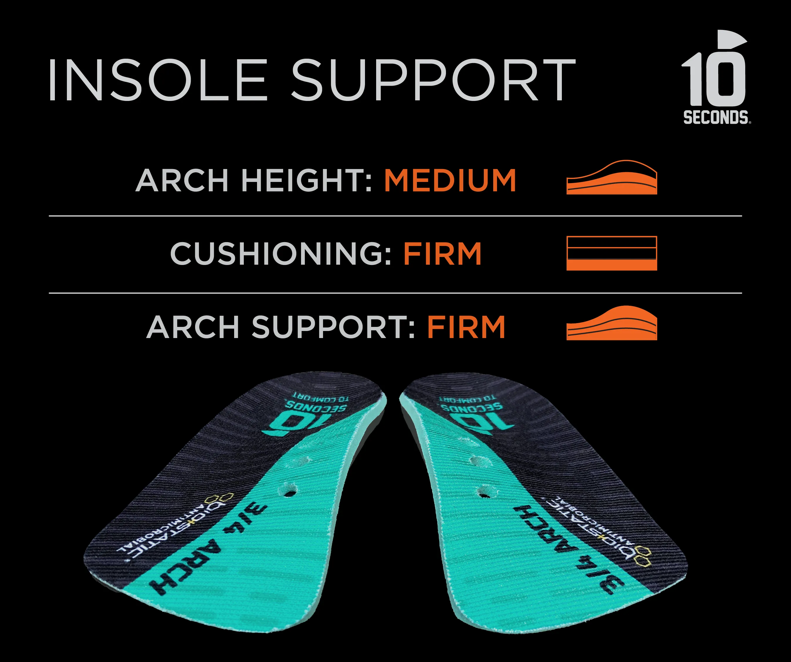 10 Seconds ® 3/4 Arch Stability [Plantar Relief] Insoles